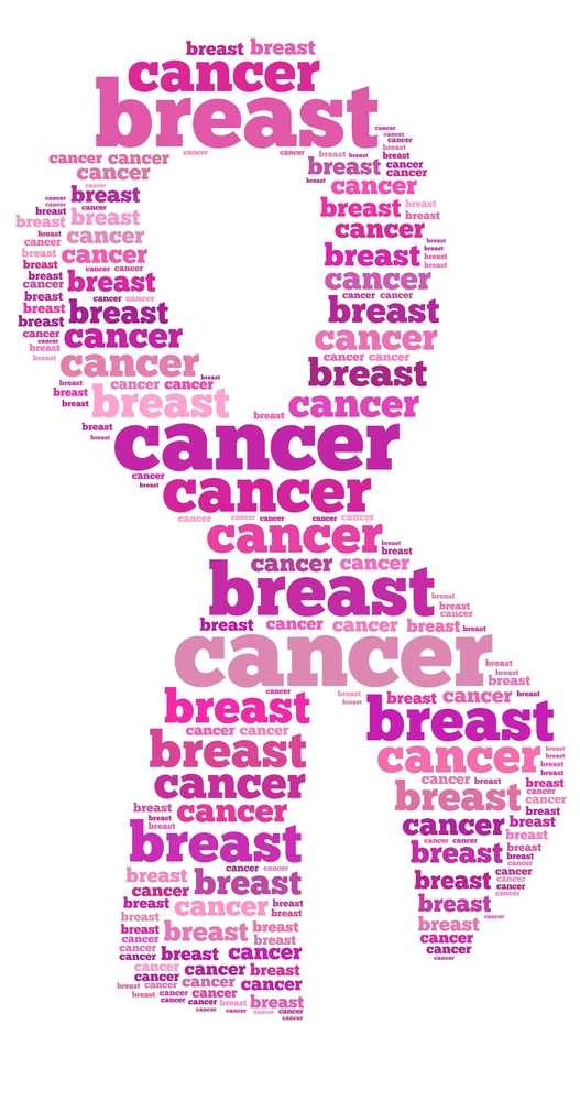 Overdiagnosis: The Most Prominent Side Effect of Breast Cancer Screening In The US
