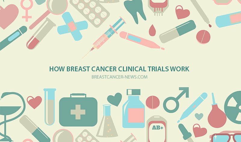 breast cancer clinical trials