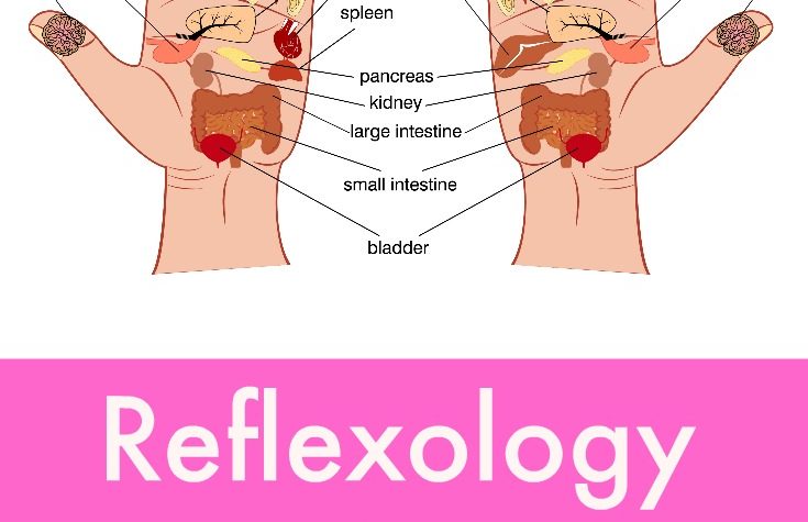 reflexology fro breast cancer