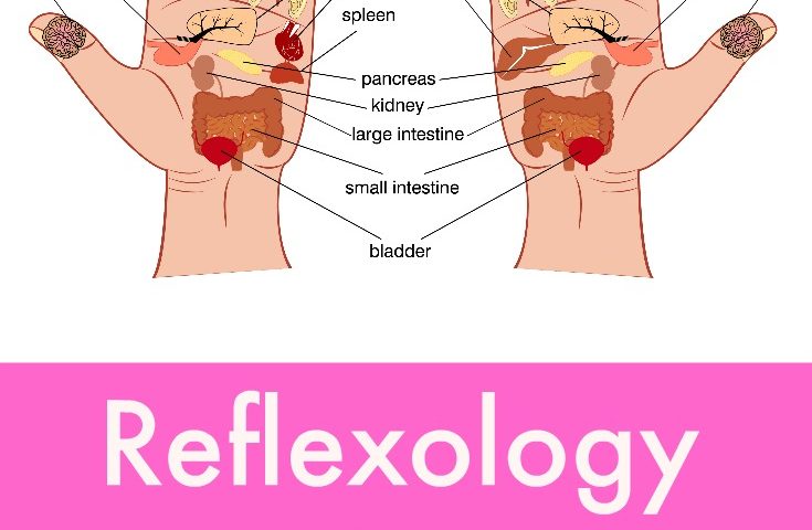 How Reflexology Can Help With Breast Cancer Treatment